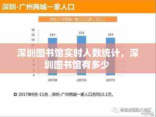 深圳图书馆实时人数统计，深圳图书馆有多少 