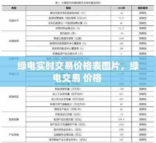 绿电实时交易价格表图片,绿电交易 价格