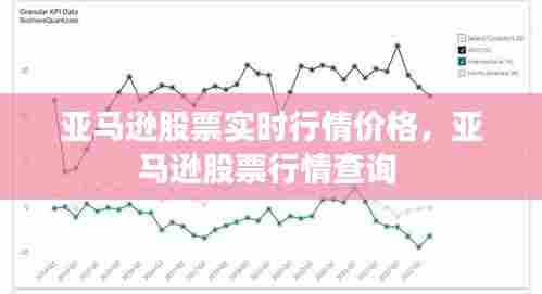 亚马逊股票实时行情价格，亚马逊股票行情查询 