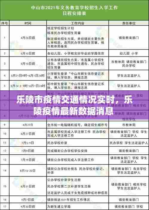乐陵市疫情交通情况实时，乐陵疫情最新数据消息 