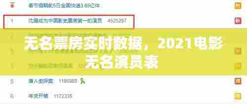 无名票房实时数据,2021电影无名演员表