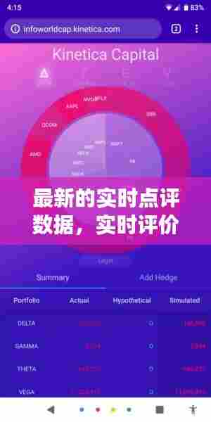 最新的实时点评数据,实时评价是什么