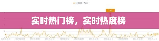 实时热门榜,实时热度榜