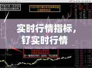 实时行情指标，钌实时行情 