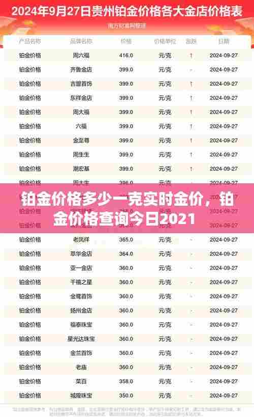 铂金价格多少一克实时金价，铂金价格查询今日2021 