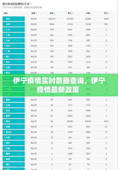 伊宁疫情实时数据查询，伊宁疫情最新政策 