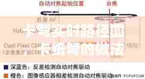 卡弩实时路径图，卡纸弩的做法 