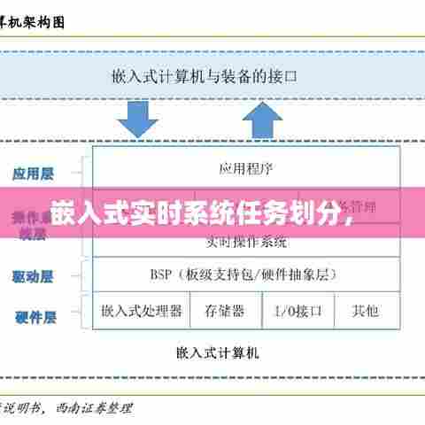 嵌入式实时系统任务划分， 