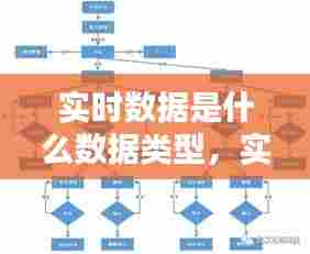 实时数据是什么数据类型，实时的数据 