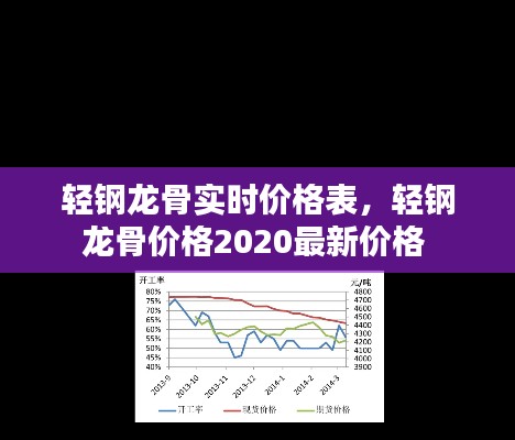 轻钢龙骨实时价格表,轻钢龙骨价格2020最新价格
