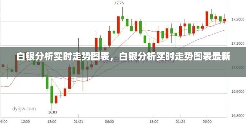 白银分析实时走势图表，白银分析实时走势图表最新 