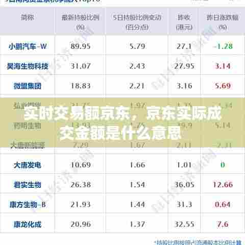 实时交易额京东,京东实际成交金额是什么意思
