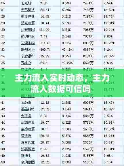 主力流入实时动态，主力流入数据可信吗 