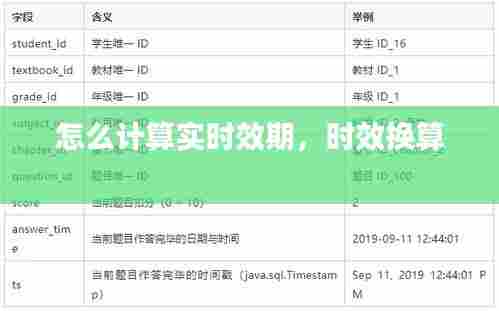 怎么计算实时效期,时效换算