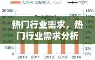 热门行业需求,热门行业需求分析