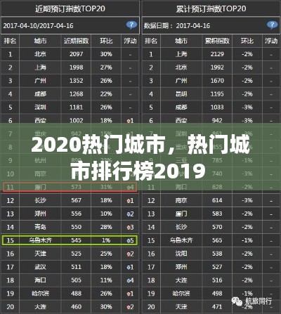 2020热门城市,热门城市排行榜2019
