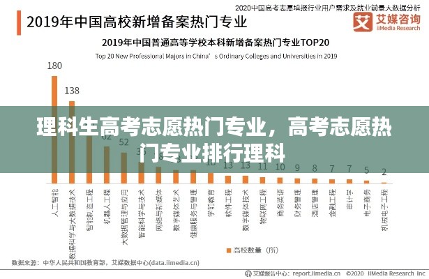 理科生高考志愿热门专业,高考志愿热门专业排行理科