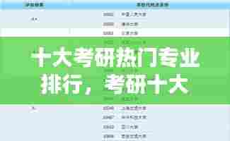 十大考研热门专业排行，考研十大热门院校 