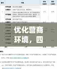 优化营商环境，四减措施实施成效分析