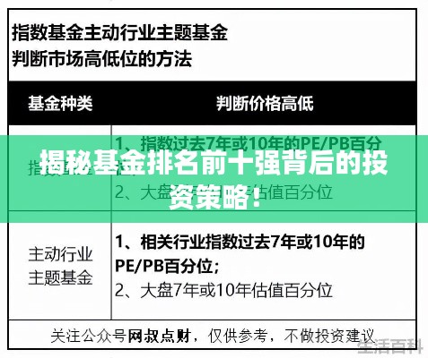 揭秘基金排名前十强背后的投资策略！
