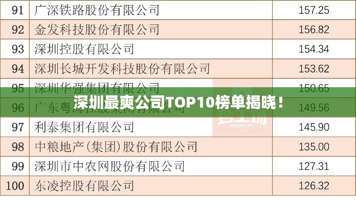 深圳最爽公司TOP10榜单揭晓！