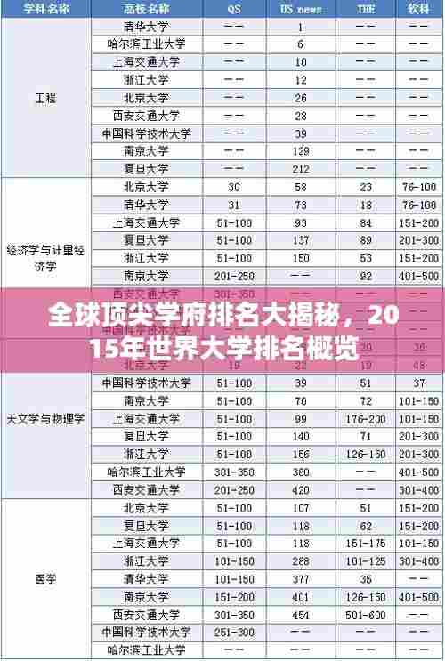 全球顶尖学府排名大揭秘，2015年世界大学排名概览