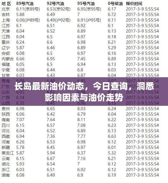 长岛最新油价动态，今日查询，洞悉影响因素与油价走势