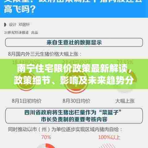 南宁住宅限价政策最新解读,政策细节、影响及未来趋势分析