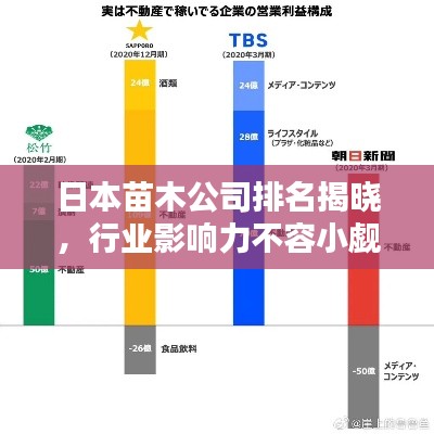 日本苗木公司排名揭晓，行业影响力不容小觑