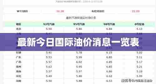 最新今日国际油价消息一览表
