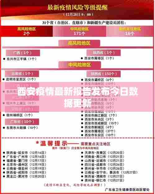 西安疫情最新报告发布今日数据更新
