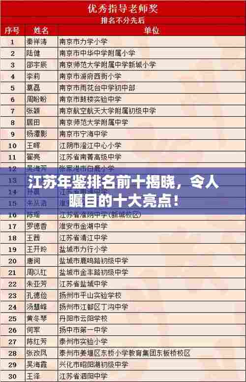 江苏年鉴排名前十揭晓，令人瞩目的十大亮点！