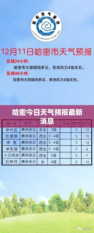 哈密今日天气预报最新消息