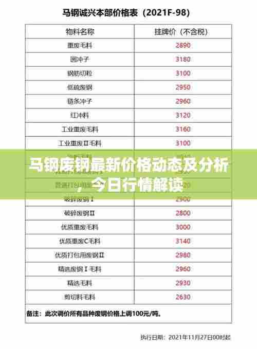 马钢废钢最新价格动态及分析，今日行情解读