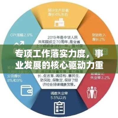 专项工作落实力度，事业发展的核心驱动力重磅解析