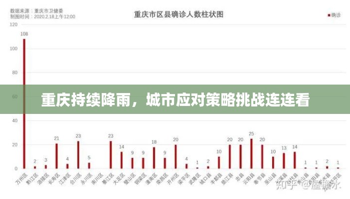重庆持续降雨，城市应对策略挑战连连看