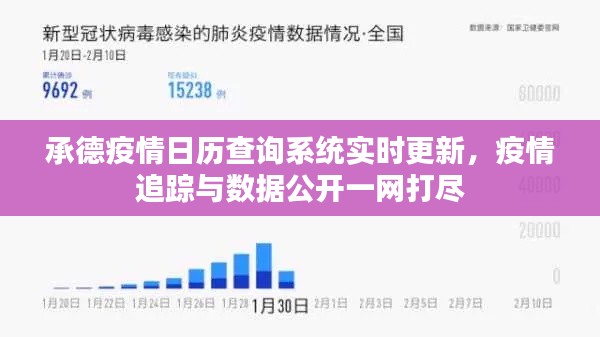 承德疫情日历查询系统实时更新，疫情追踪与数据公开一网打尽