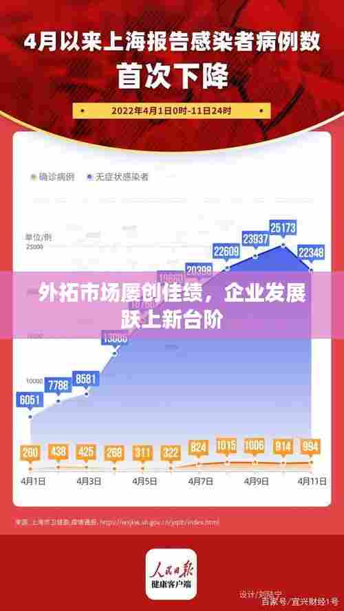 外拓市场屡创佳绩，企业发展跃上新台阶