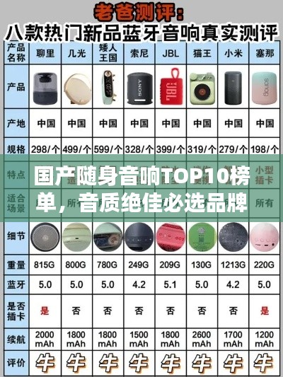 国产随身音响TOP10榜单，音质绝佳必选品牌！