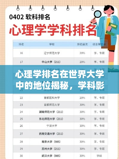 心理学排名在世界大学中的地位揭秘，学科影响力与学科实力解析
