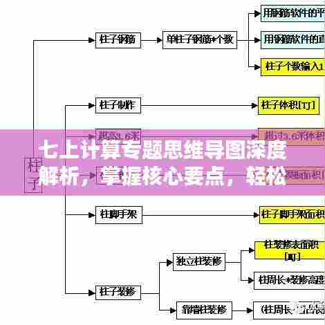 七上计算专题思维导图深度解析，掌握核心要点，轻松学习！