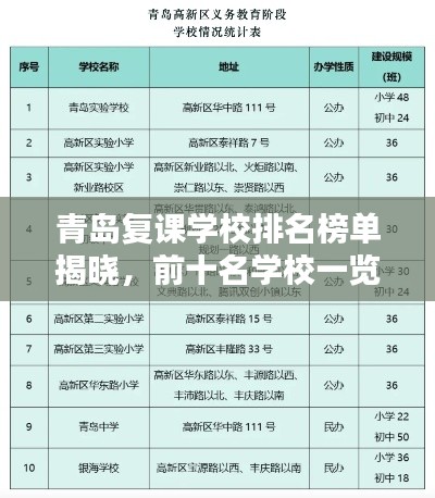 青岛复课学校排名榜单揭晓，前十名学校一览！
