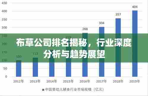 布草公司排名揭秘,行业深度分析与趋势展望