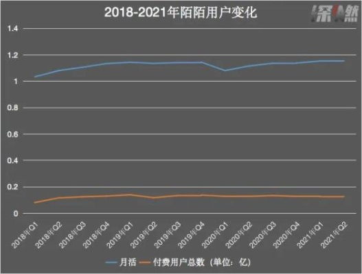 历史版本陌陌,数据分析解释定义_黄金版1_v5.699