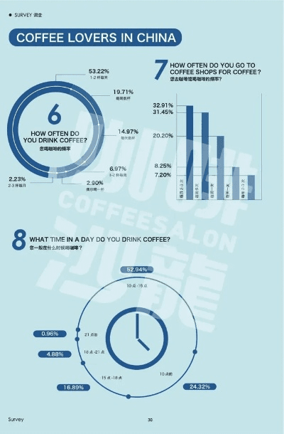 咖啡恋人官方下载,实地分析数据执行|FT_v7.603