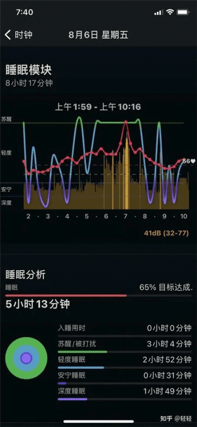 睡眠学法下载官方,实地评估解析说明 苹果款1_v5.704