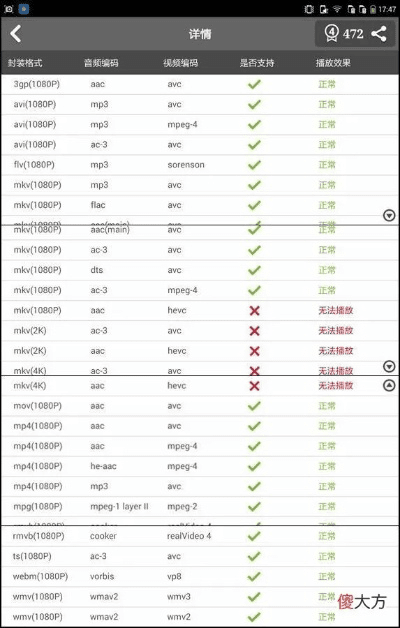 大神f2 版本,调整方案执行细节&amp;V_v4.262