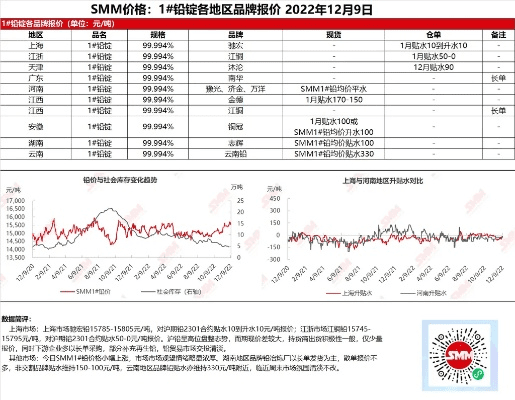 上海大宗行情手机版本,高速方案响应解析&amp;Tizen1_v7.768