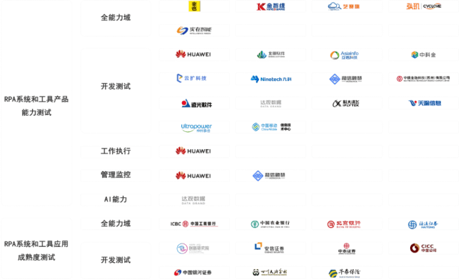 哪里的系统版本,完整的执行系统评估 kit_v2.650