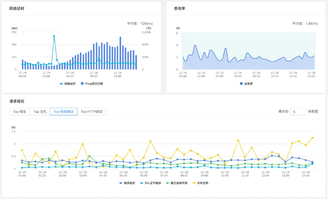 lbe历史版本,实地数据评估设计 复刻版_v5.447